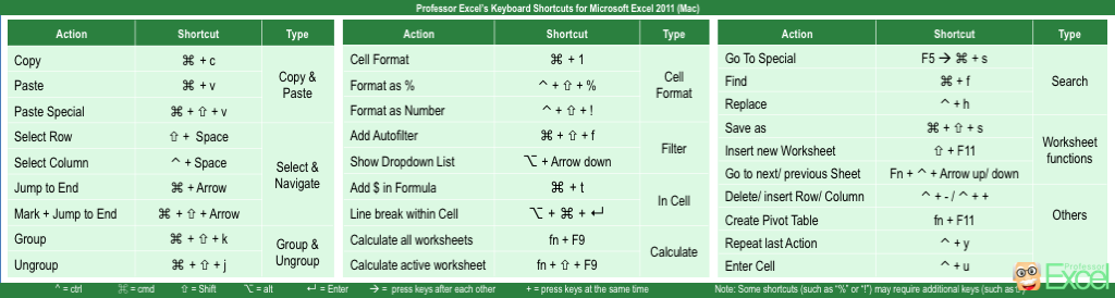 Shortcut