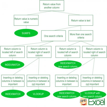 match date excel