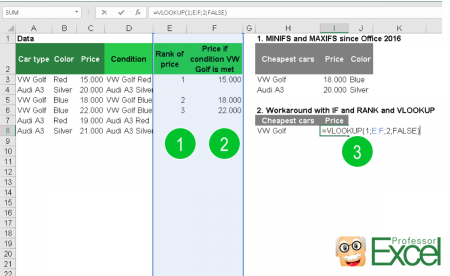 workaround, minif, maxif, minifs, maxifs, minimum value, condition