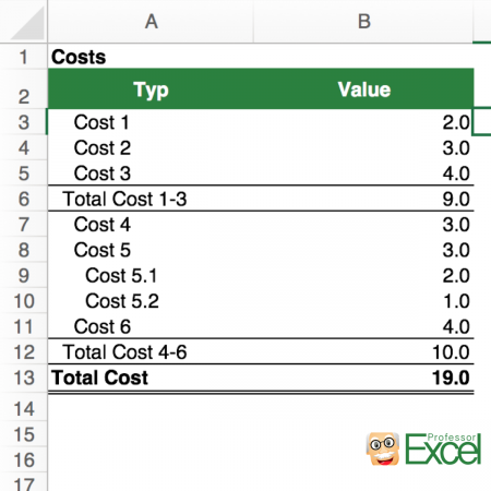 cost, data, excel, indent, indentation, Table with cost data