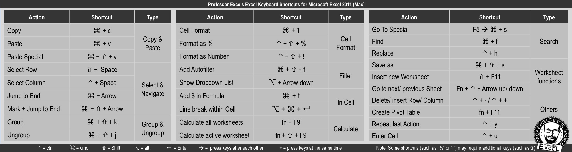 keyboard, shortcuts, excel, 2011, mac