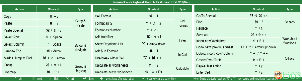 keyboard, shortcuts, excel, microsoft, xls, xlsx, mac