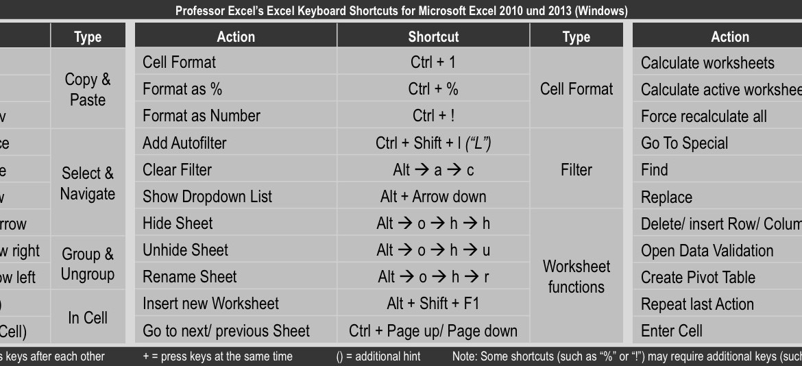 Hotkeys