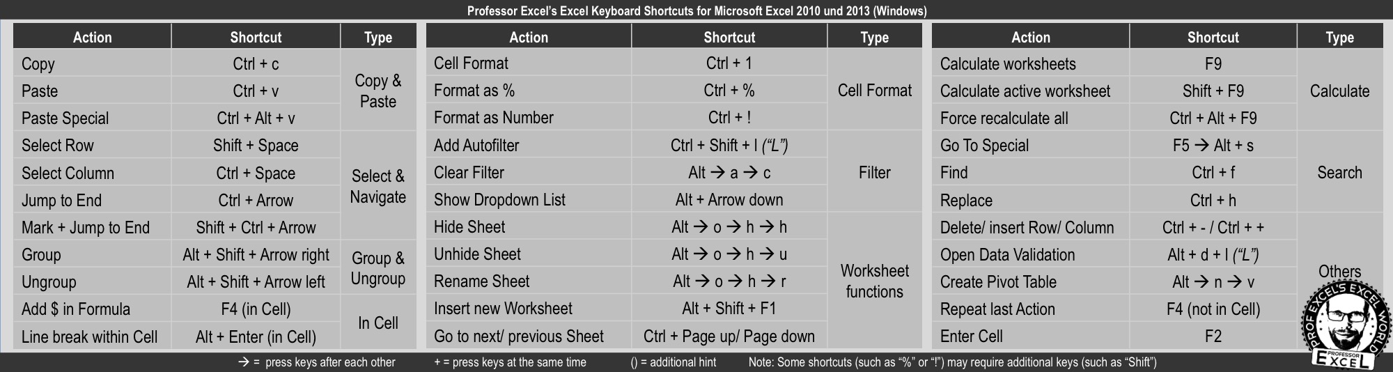 excel, keyboard, shortcut, 2010, 2013, windows