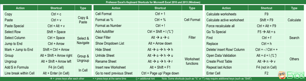 Keyboard Shortcuts For Excel On Windows And Mac Professor Excel Professor Excel