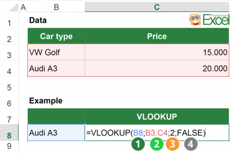 vlookup, excel, example, structure, parts, false