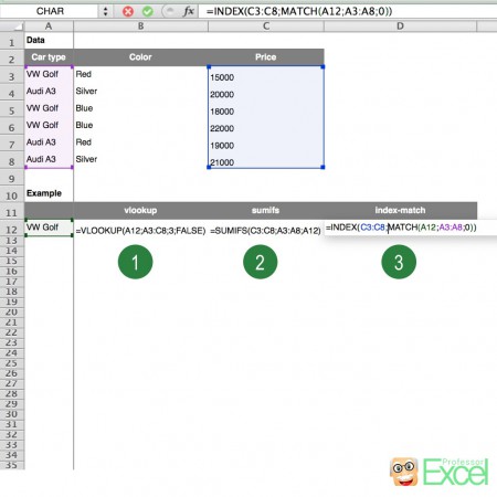 example, vlookup, index-match, sumifs