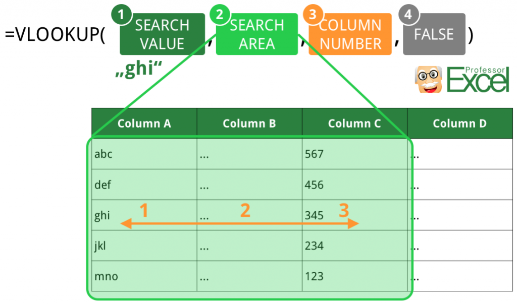 Vlookup In Excel All You Need To Know About The Powerful Function