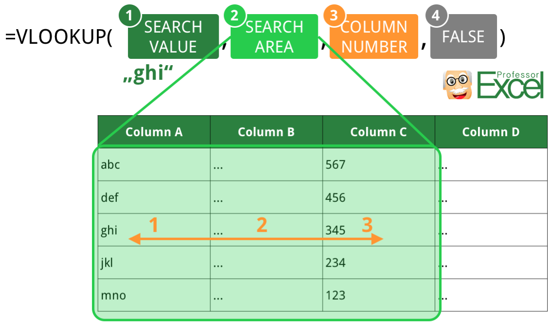 Vlookupstructurewithexample Professor Excel 5374