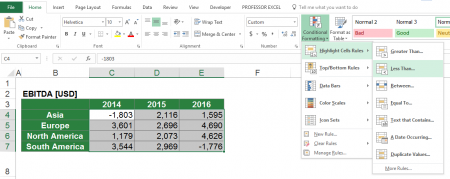 negative, values, excel, highlight, red