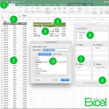 pivot, table, tables, create, data, analysis