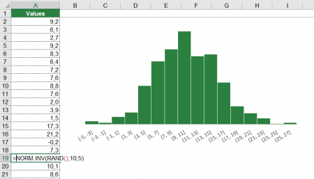 normal, distribution, random, values, excel