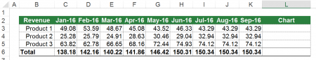 sparklines, charts, excel, cell, example, introduction