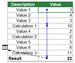 worksheet, dotted, line, precedents, dependents