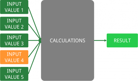 goal, seek, structure, expanation