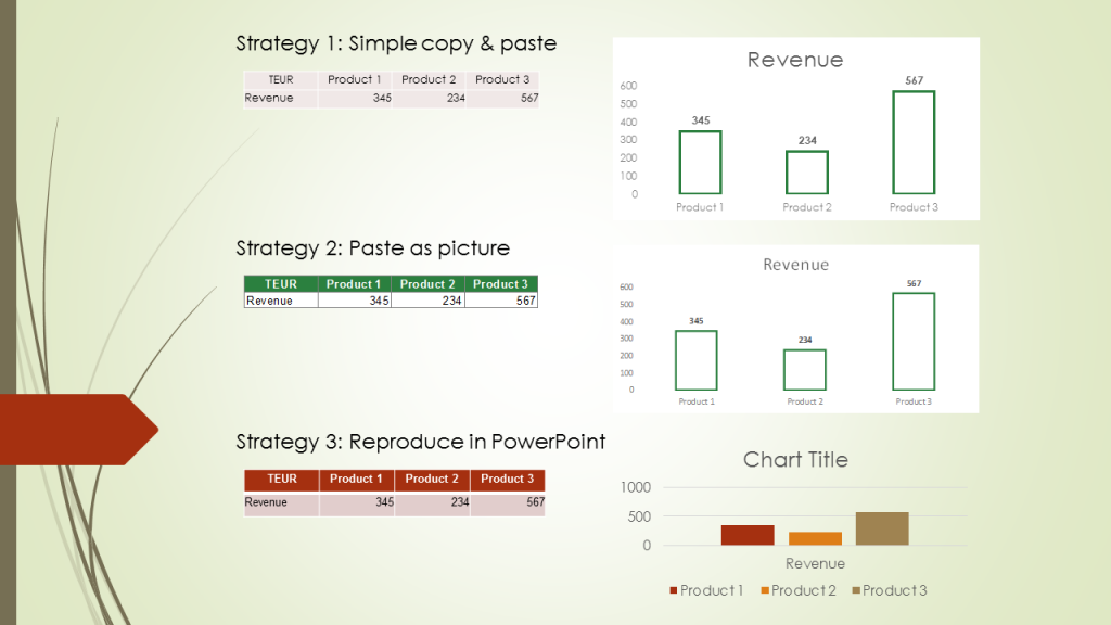 comparison, export, excel, powerpoint, chart, graph, table