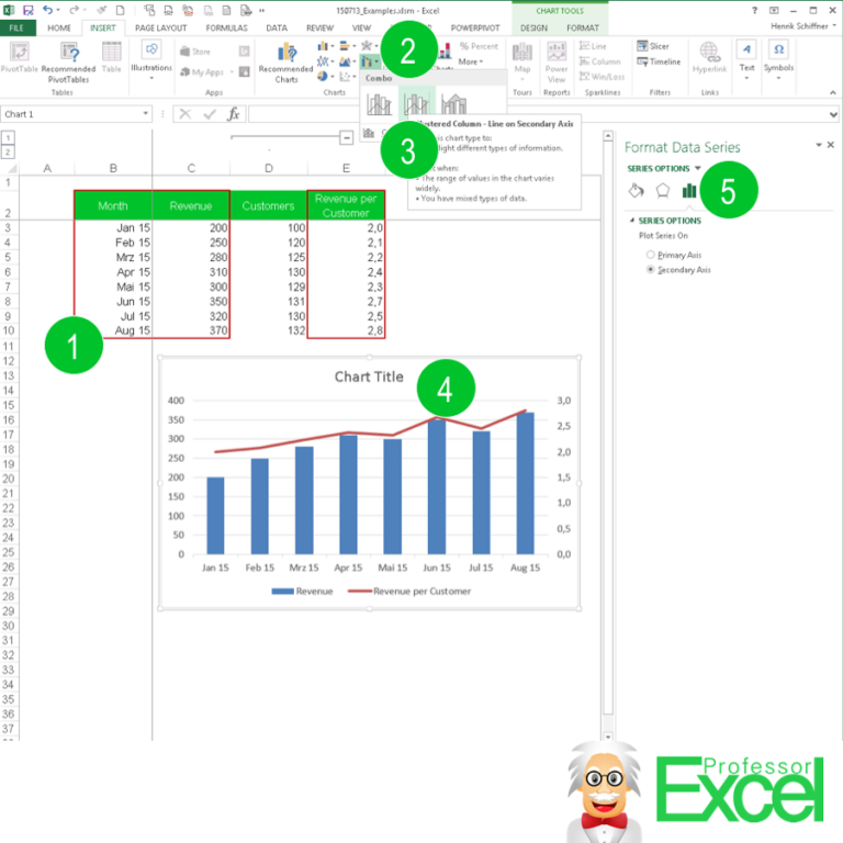 Combine Two Chart Types in Excel: How to Create Combo-Charts?