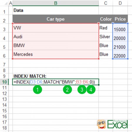 INDEX and MATCH, INDEX-MATCH, index, match, formula, excel, lookup, steps, vlookup, hlookup