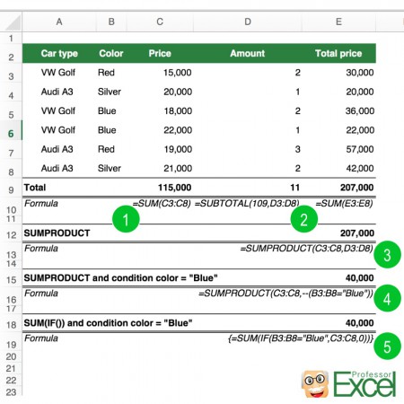 sum, sumproduct, subtotal, sum(if()), example, excel