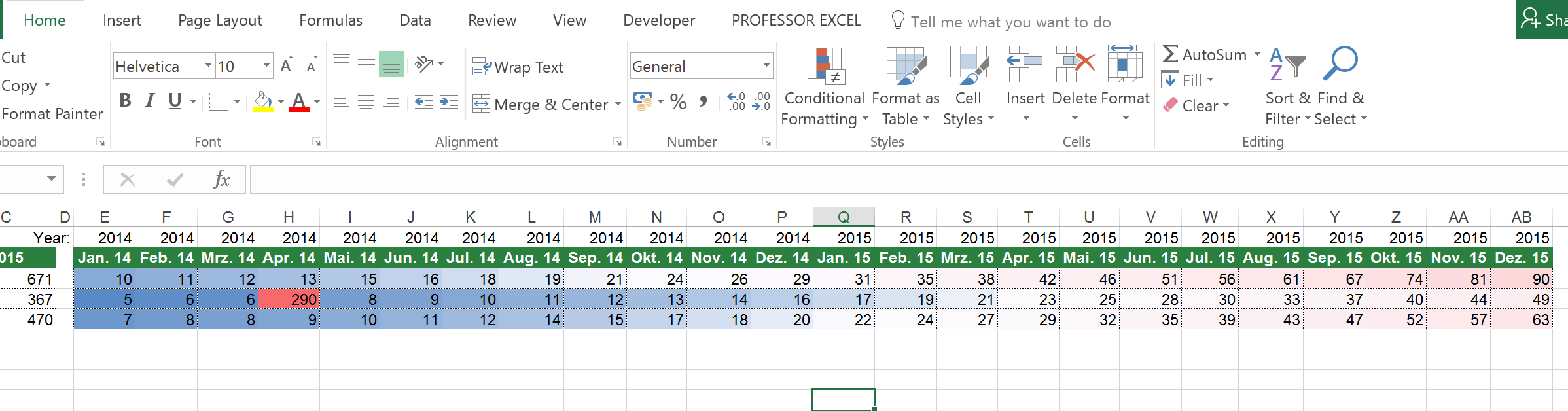 outliers, checking, conditional, formatting