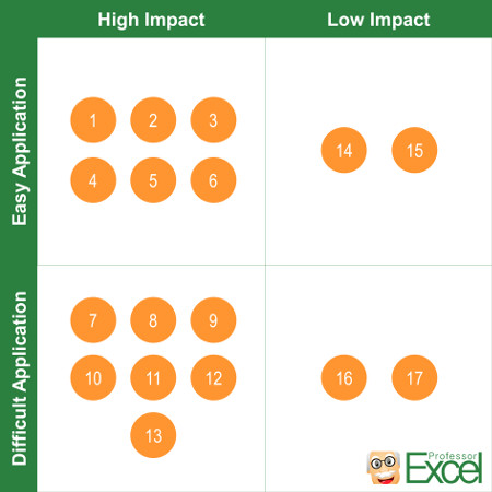 overview, speed, up, excel, ways, methods, impact