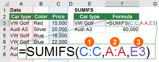 sumif, sumifs, criteria, sum, excel