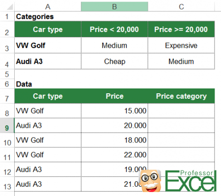 example, if, excel