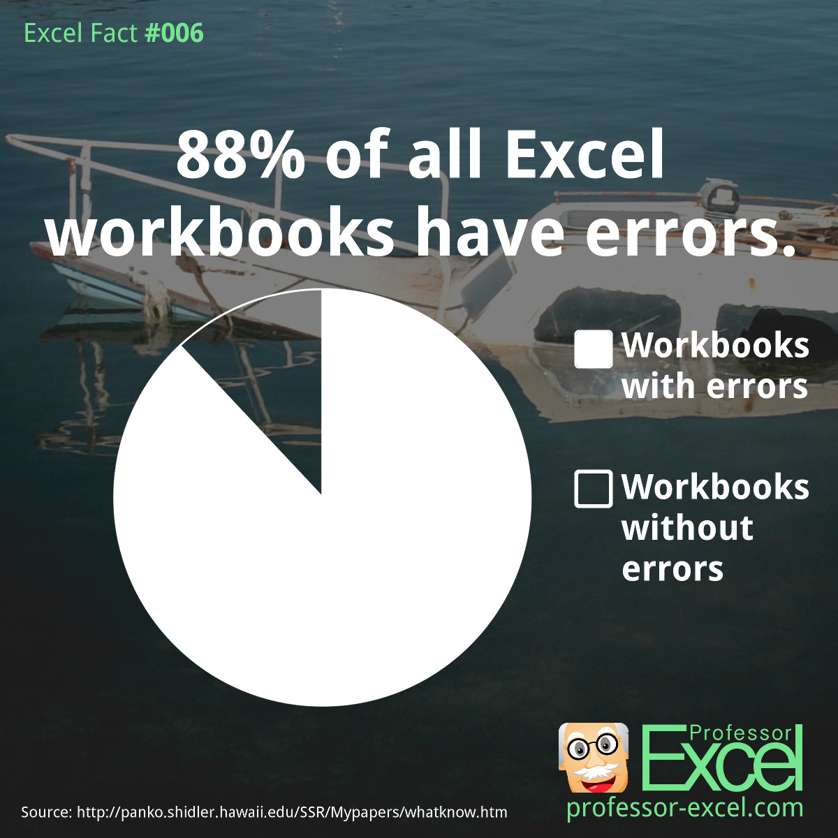 excel, fact, error, error rate, files, workbooks