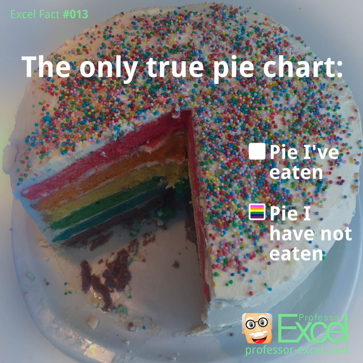 excel, fact, excel fact, true, pie, chart, real, excel