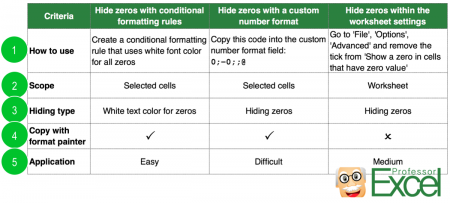 comparison, hide zeros, hide, zeros, zeroes, excel, value