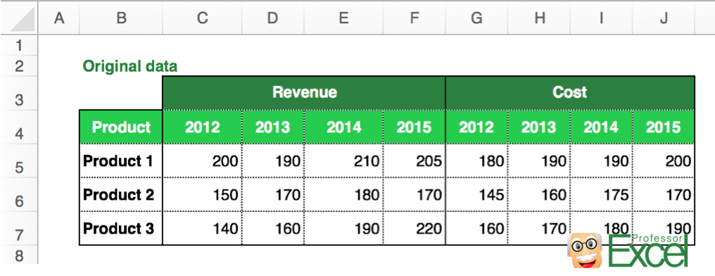 Example, pivot, table, original, data