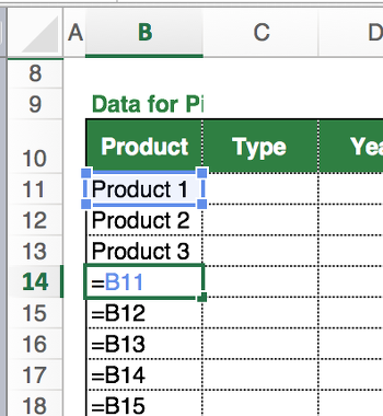 pivot, data, create, structure, example