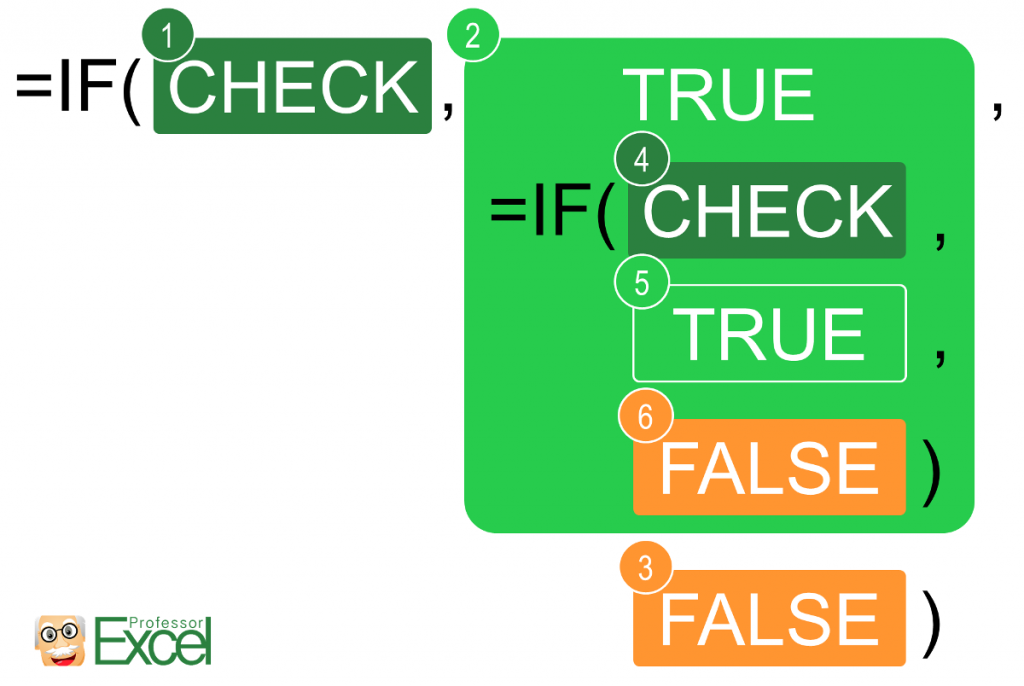 IF Formula in Excel: Everything You Need to Know