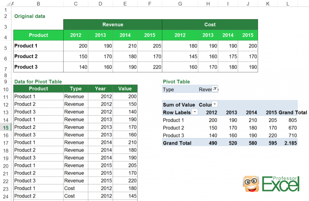 insert, pivot, table, steps, result