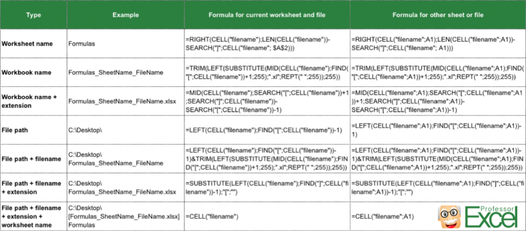 File Name Sheet Name Path Insert File Information In Excel Cell Professor Excel