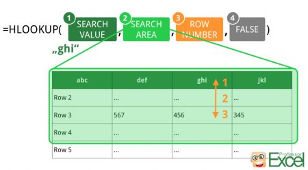 hlookup, excel, example, structure