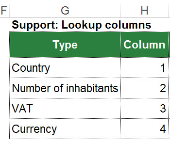 support, table, vlookup, lookup, 2d