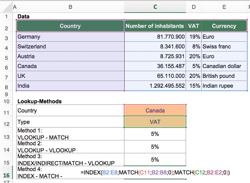 index match match, 2d lookup, 2 way lookup, excel, example