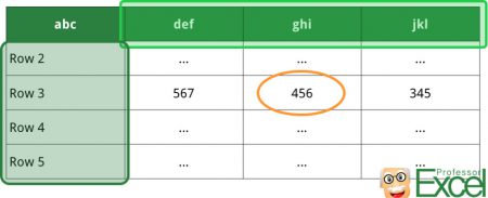 2d, 2 dimensional, lookup, vlookup, excel