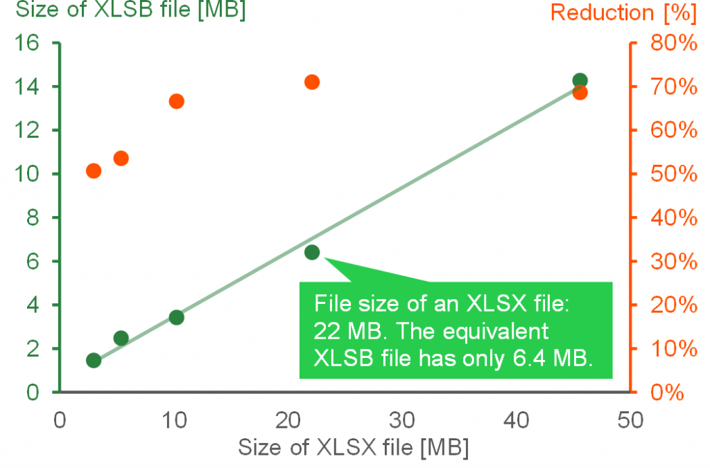 How to Reduce the File Size of Your Excel Workbook with 7 Easy Steps