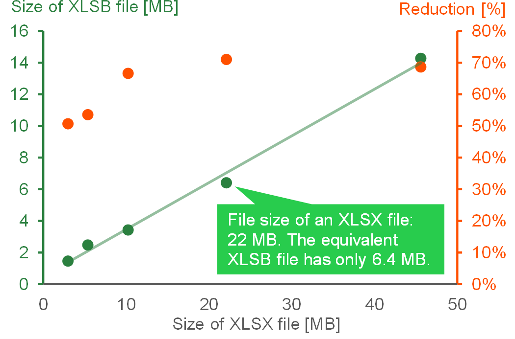 xlsb, file, size, reduction