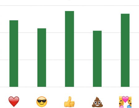 emoji, emojies, excel, chart, charts, axis, title