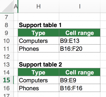 3d lookups, 3d lookup, 3way lookup, example, support table