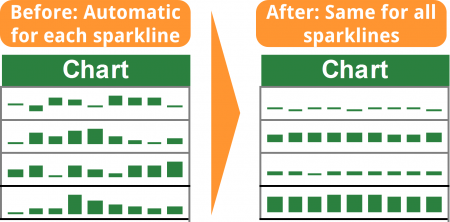 same, scale, axis, vertical, comparison