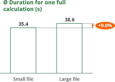 speed, large, file, size, small, calculation, performance