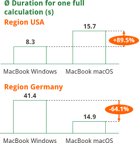 operating, system, windows, macos, performance, excel