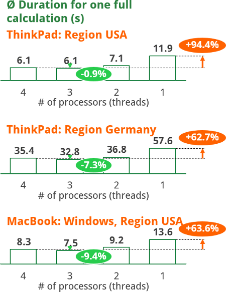 performance, threads, processors, excel, calculation, speed, performance