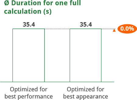 best, performance, calculation, speed, excel, windows