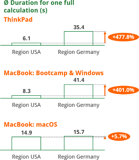 calculation, time, excel, region, regional, settings