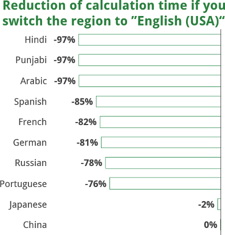 region, settings, country, performance, excel, speed